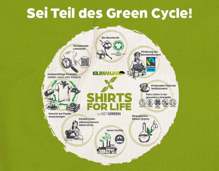 Green Circle Green Circle